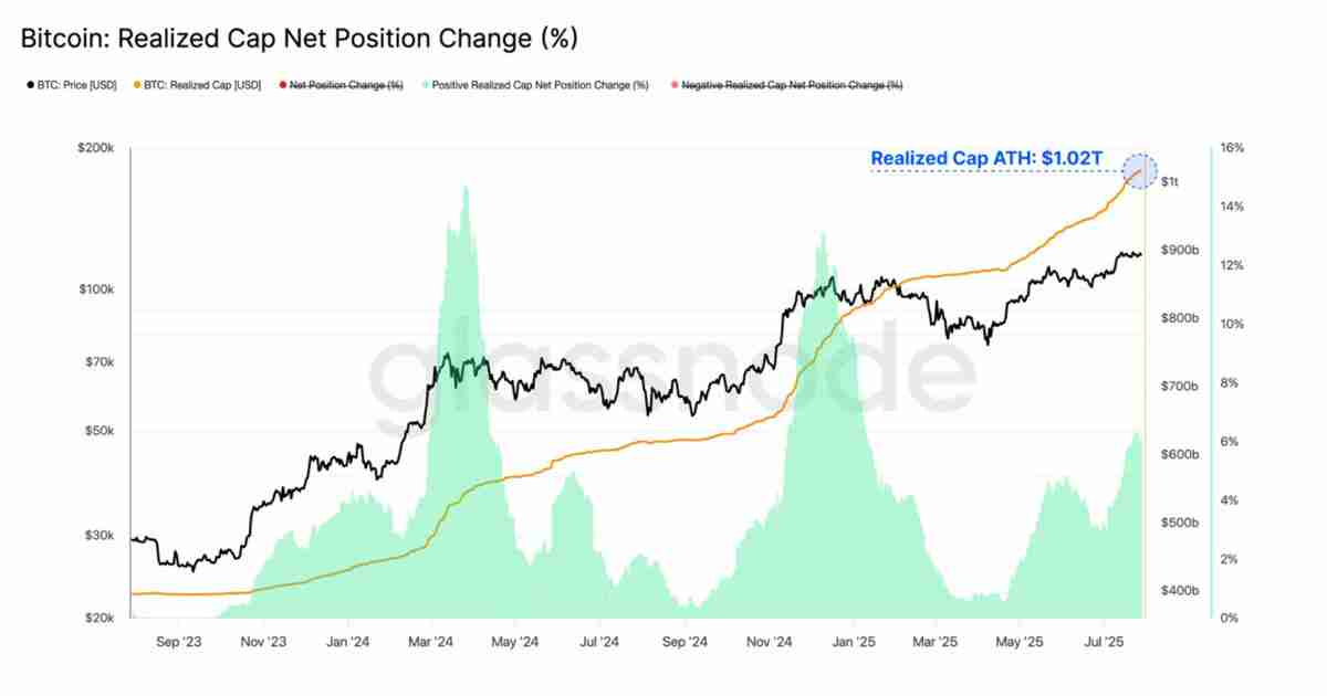 近百亿抛压市场纹丝不动，比特币(BTC)直指 14 万？